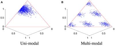 Rank-Based Mixture Models for Temporal Point Processes